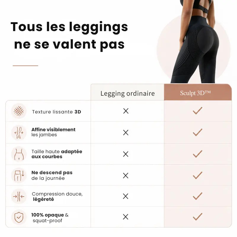 Gros plan tissu alvéolaire 3D legging compression anti-cellulite Elvyneco
